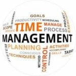 gestionarea eficienta a timpului